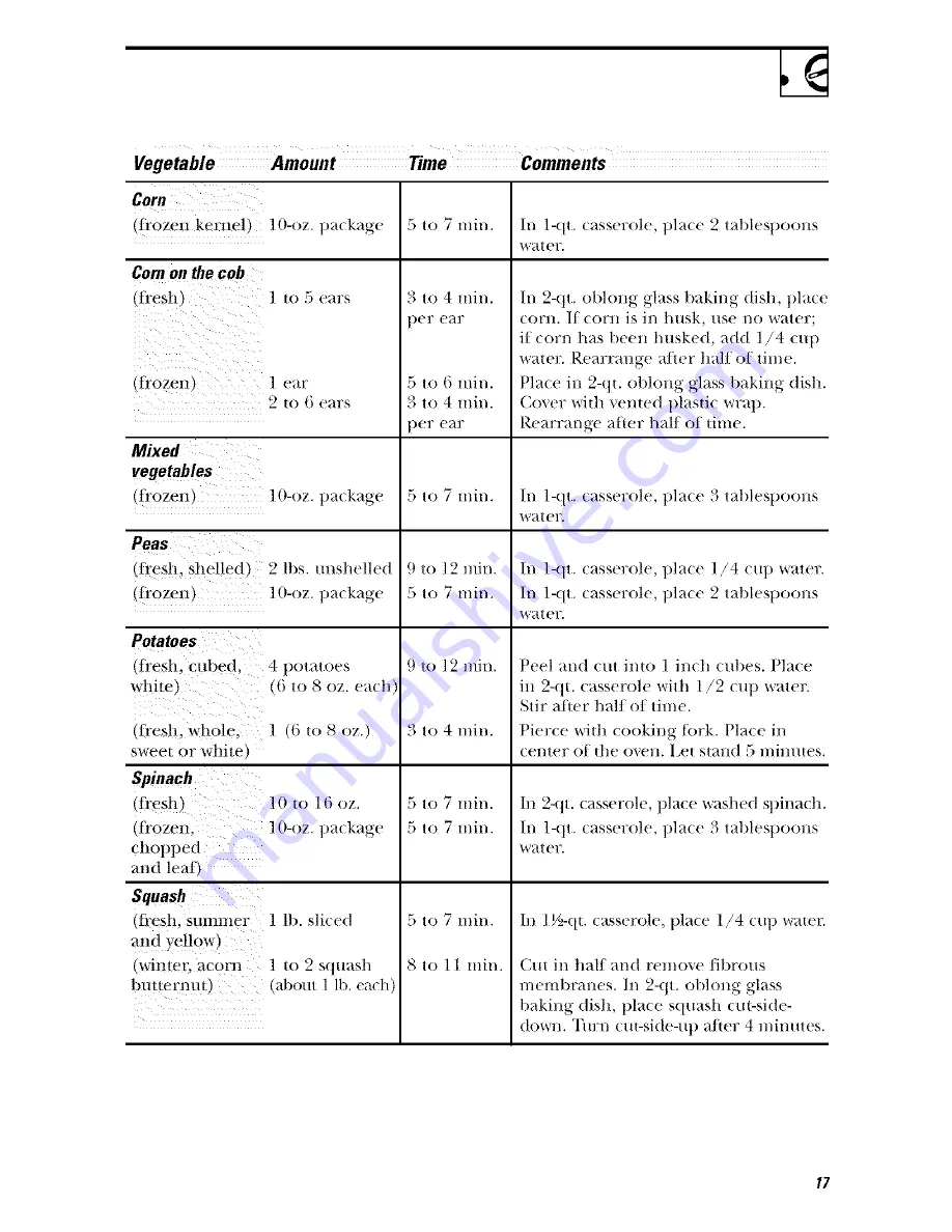 Hotpoint rvm1625 Owner'S Manual Download Page 17