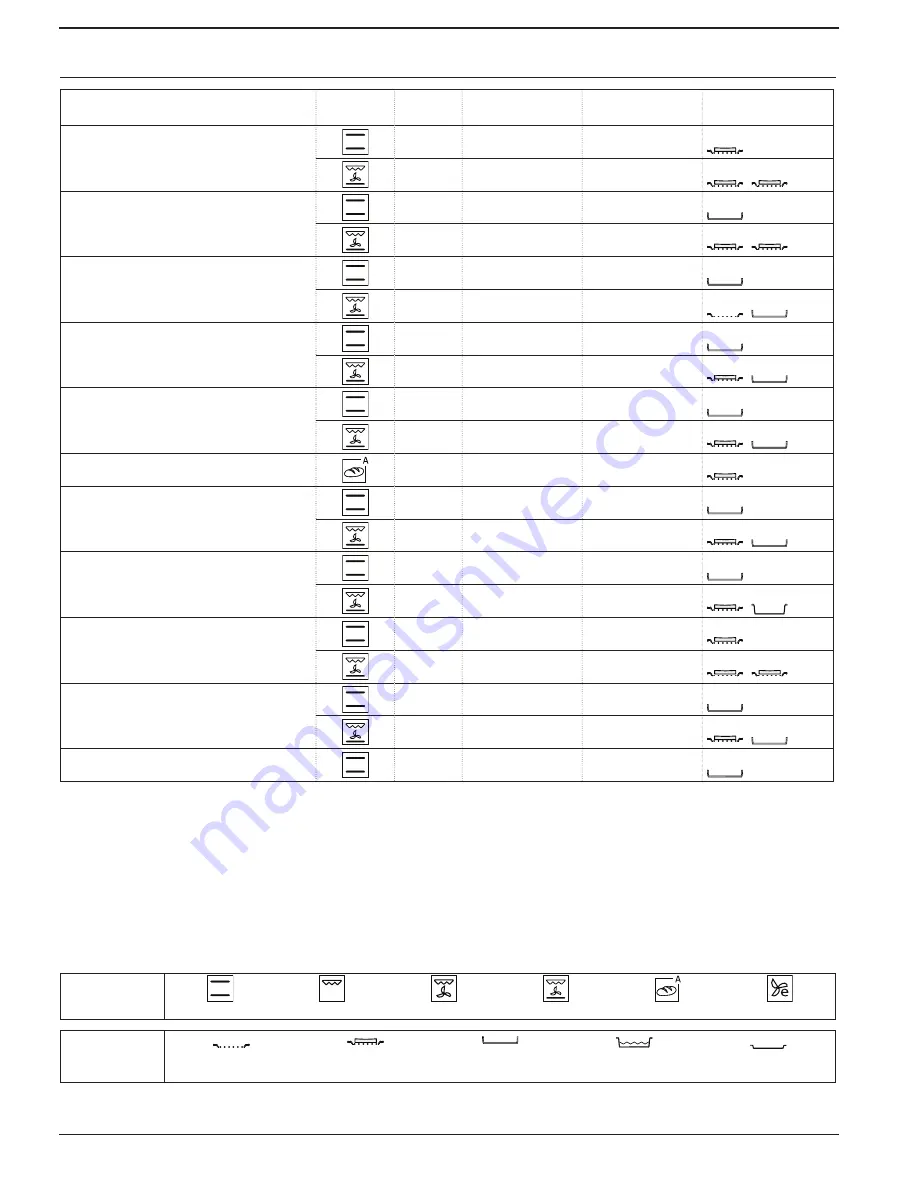 Hotpoint SA4 544 C IX Скачать руководство пользователя страница 12