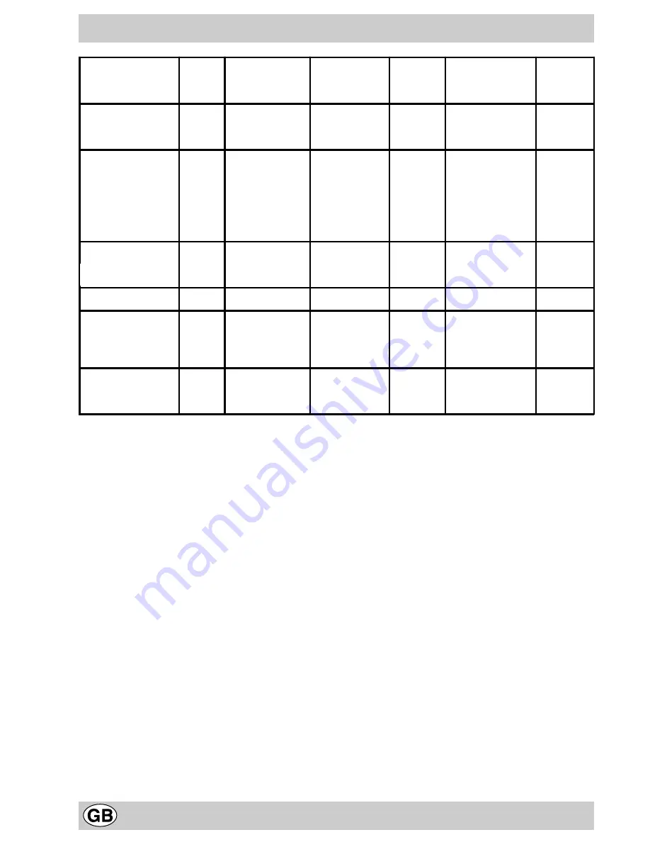 Hotpoint SC36E Instructions For Installation And Use Manual Download Page 8