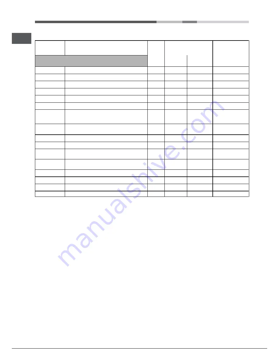 Hotpoint SX1046S L P 0 X Operating Instructions Manual Download Page 14