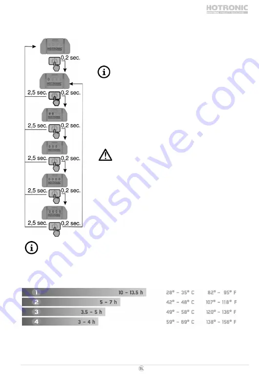 Hotronic HEAT SOCKS XLP Operating Manual Download Page 105