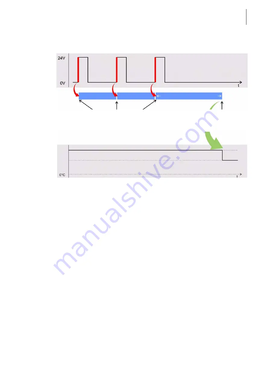 hotset hotcontrol cDT+ Скачать руководство пользователя страница 147