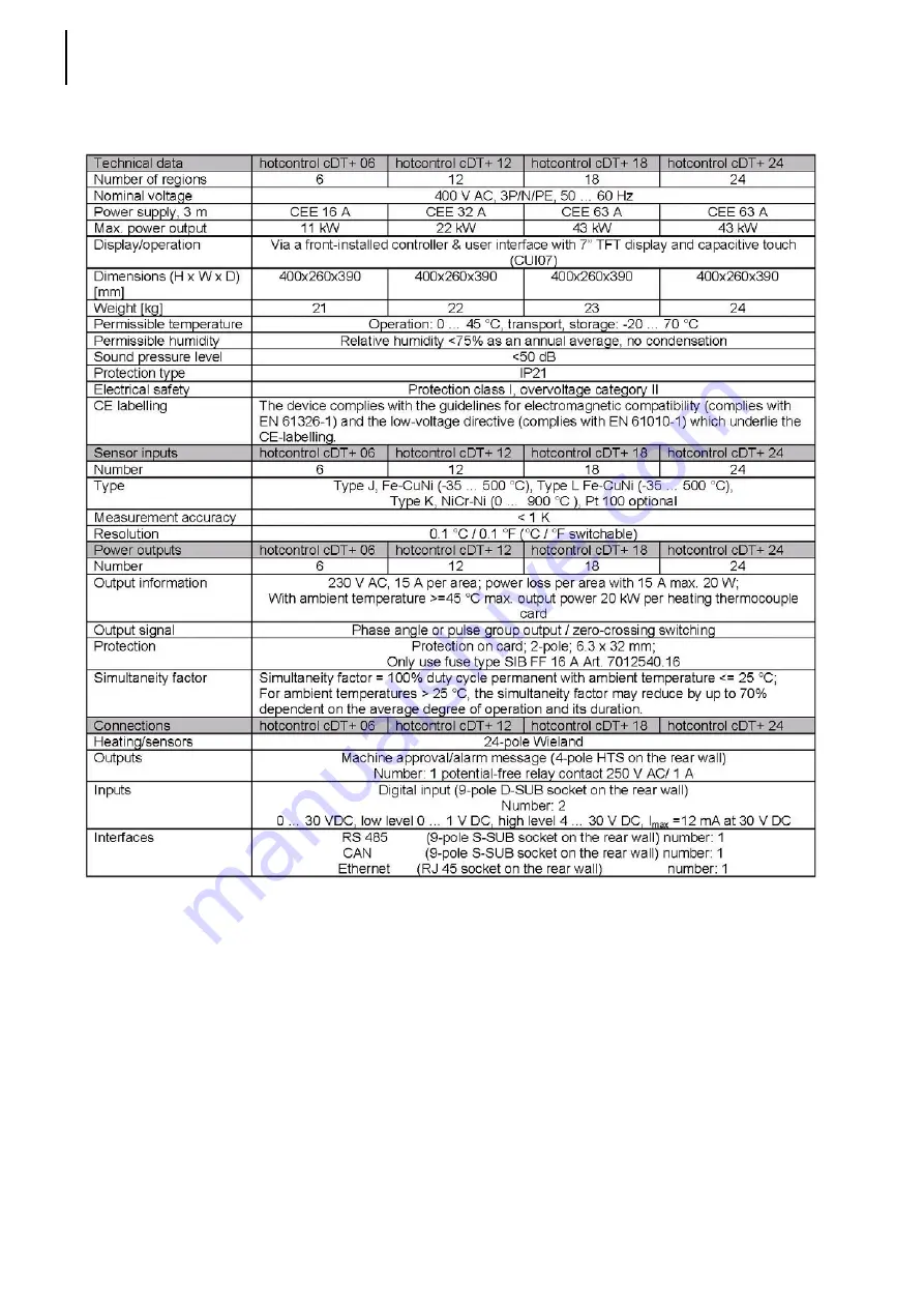 hotset hotcontrol cDT+ Start-Up, Service And Operation Manual Download Page 180