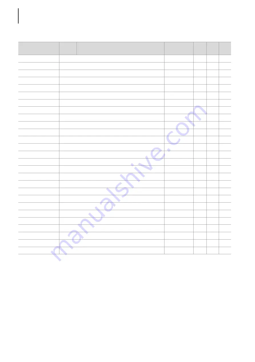 hotset hotcontrol cDT+ Start-Up, Service And Operation Manual Download Page 196