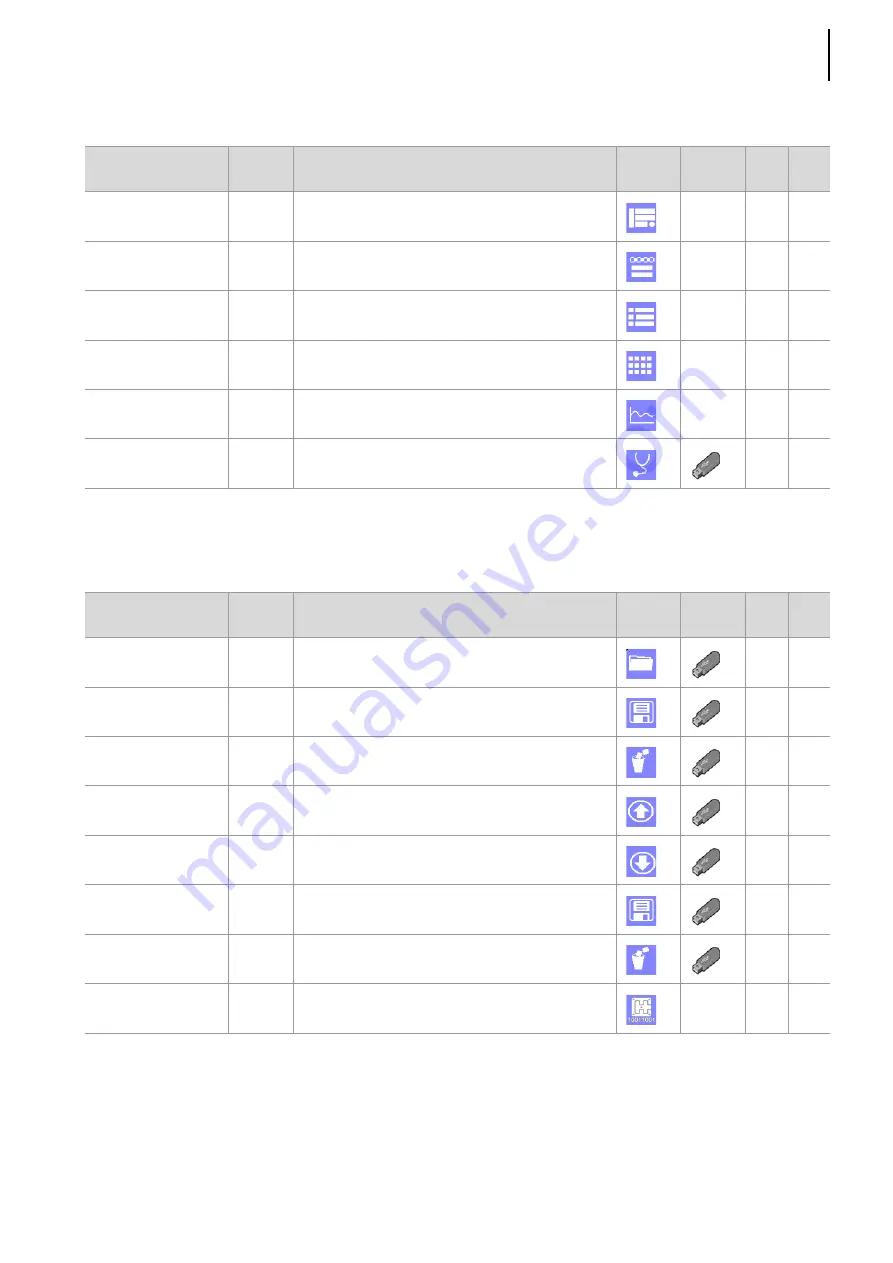 hotset hotcontrol cDT+ Start-Up, Service And Operation Manual Download Page 197