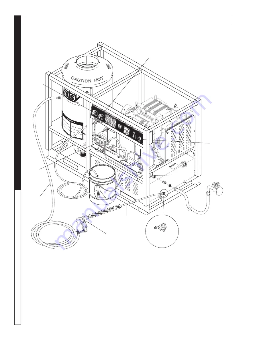 Hotsy HSS-102589E Operator'S Manual Download Page 7