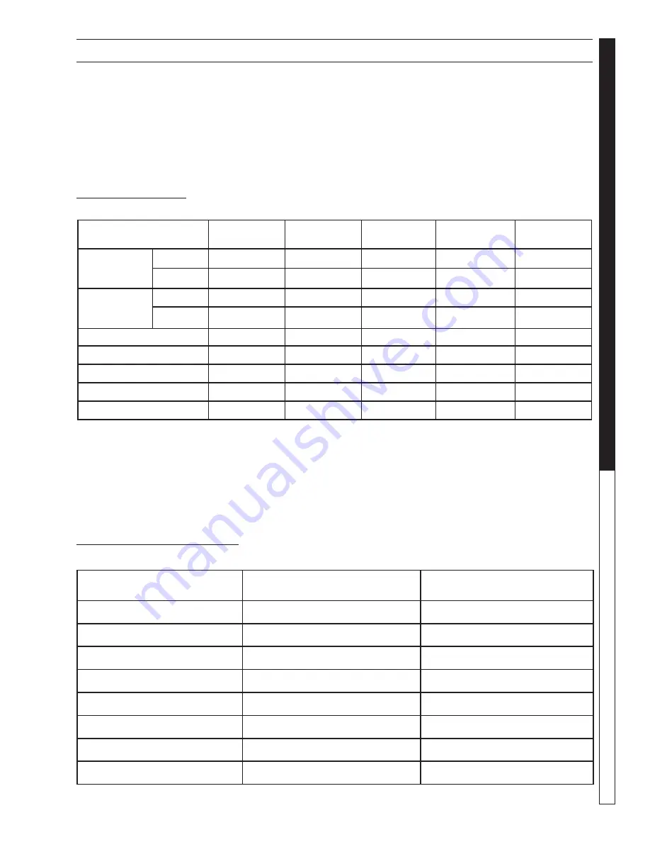 Hotsy HSS-102589E Operator'S Manual Download Page 20