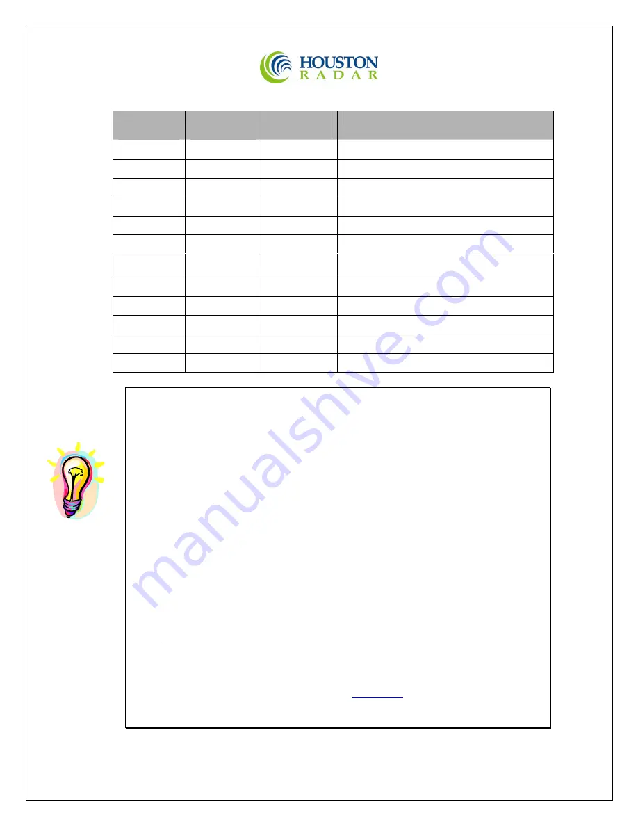 Houston Radar SS300 Series Installation And User Manual Download Page 9