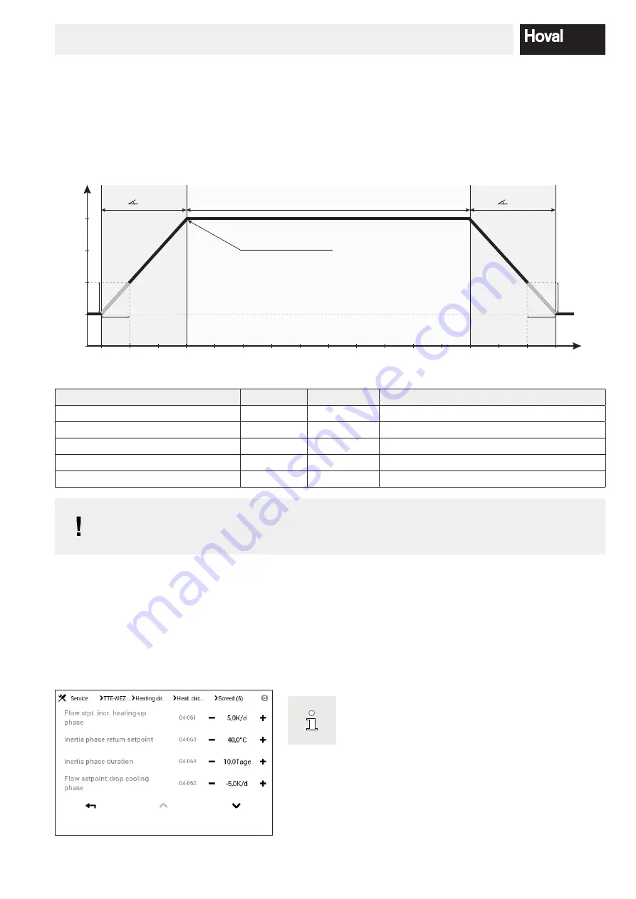 Hoval 42-UltraOil 110 Technical Information Installation Instructions Download Page 31