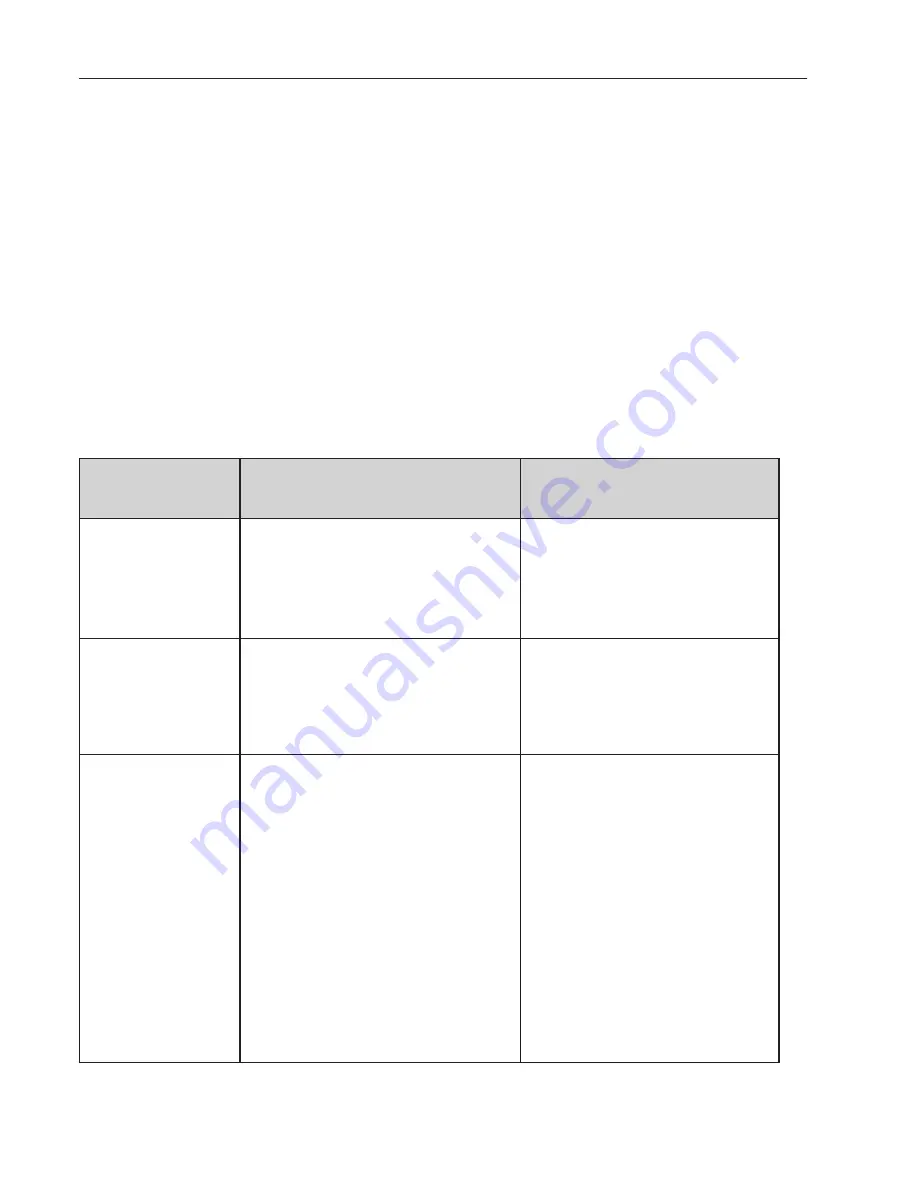 Hoval biolyt 10-26 Operating Instructions Manual Download Page 36