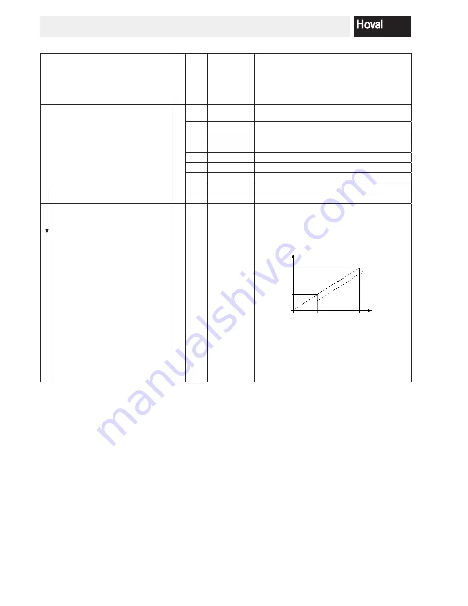 Hoval TopGas 80 Installation Instructions Manual Download Page 12