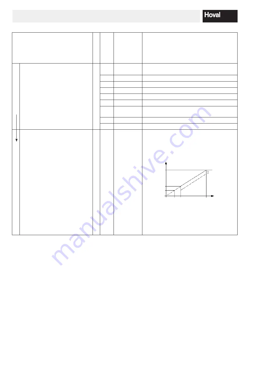 Hoval TopGas classic 100 Technical Information Installation Instructions Download Page 16