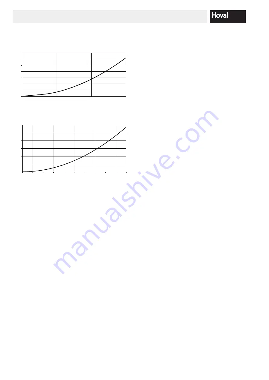 Hoval UltraGas 15 Technical Information Installation Instructions Download Page 12