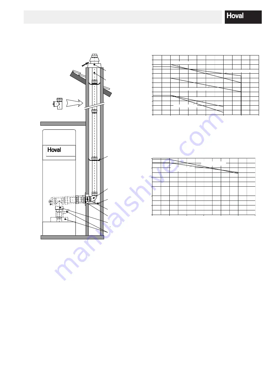 Hoval UltraGas 15 Technical Information Installation Instructions Download Page 17