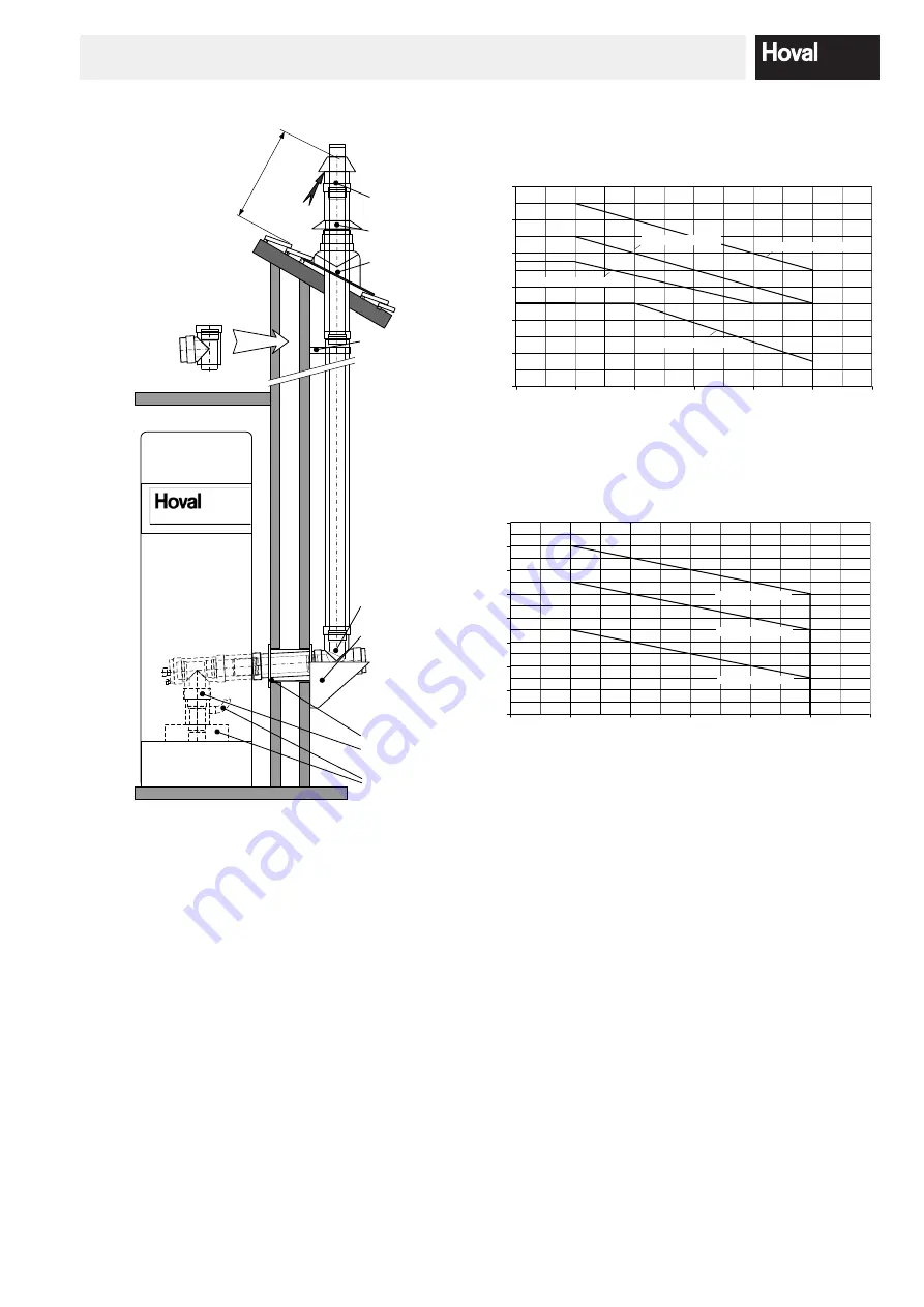 Hoval UltraGas 15 Technical Information Installation Instructions Download Page 19