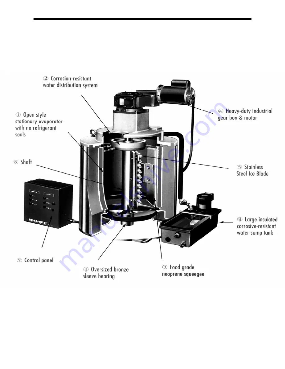 Howe Rapid Freeze Service Manual Download Page 28