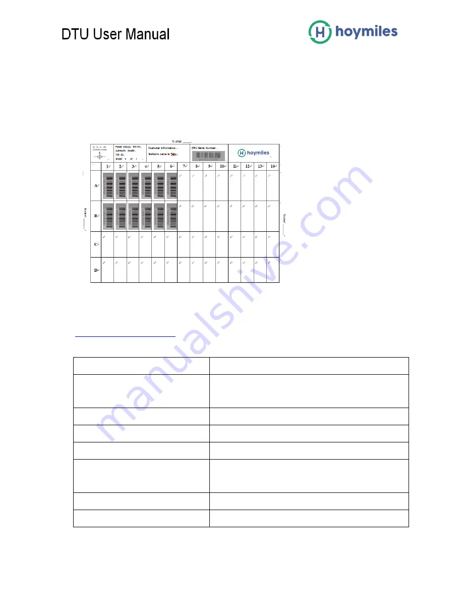 Hoymiles DTU User Manual Download Page 21