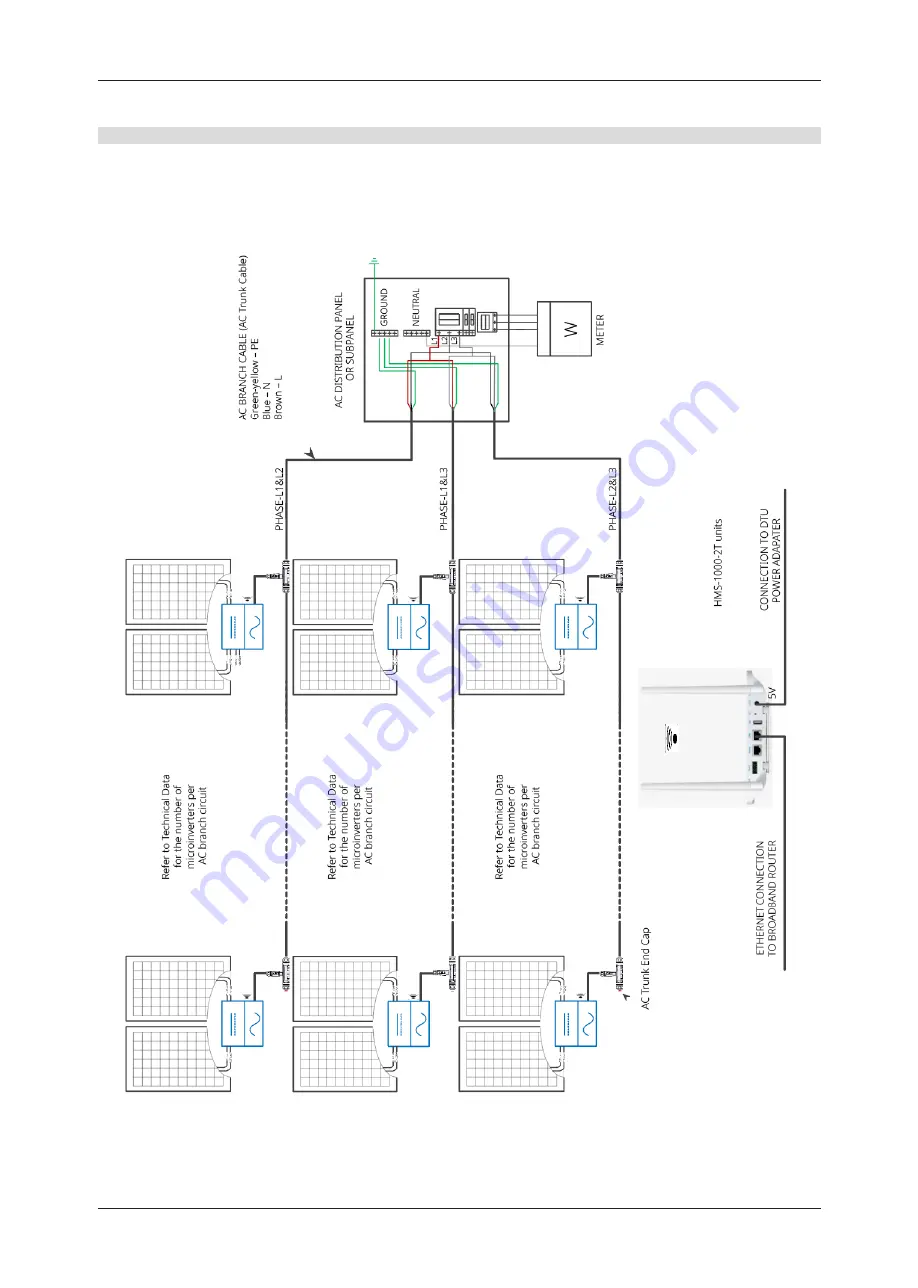 Hoymiles HMS-1000-2T-NA User Manual Download Page 30