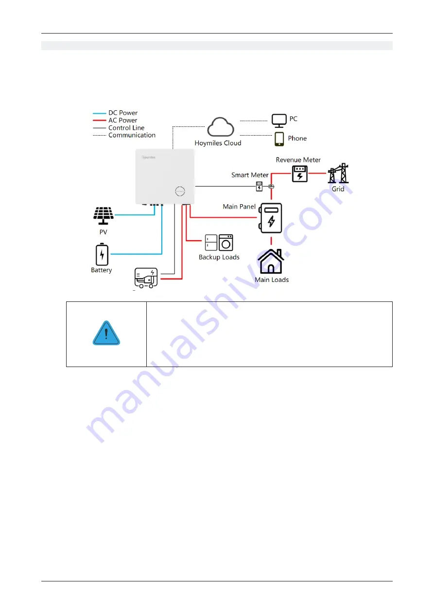 Hoymiles HYT-10.0HV-EUG1 User Manual Download Page 10