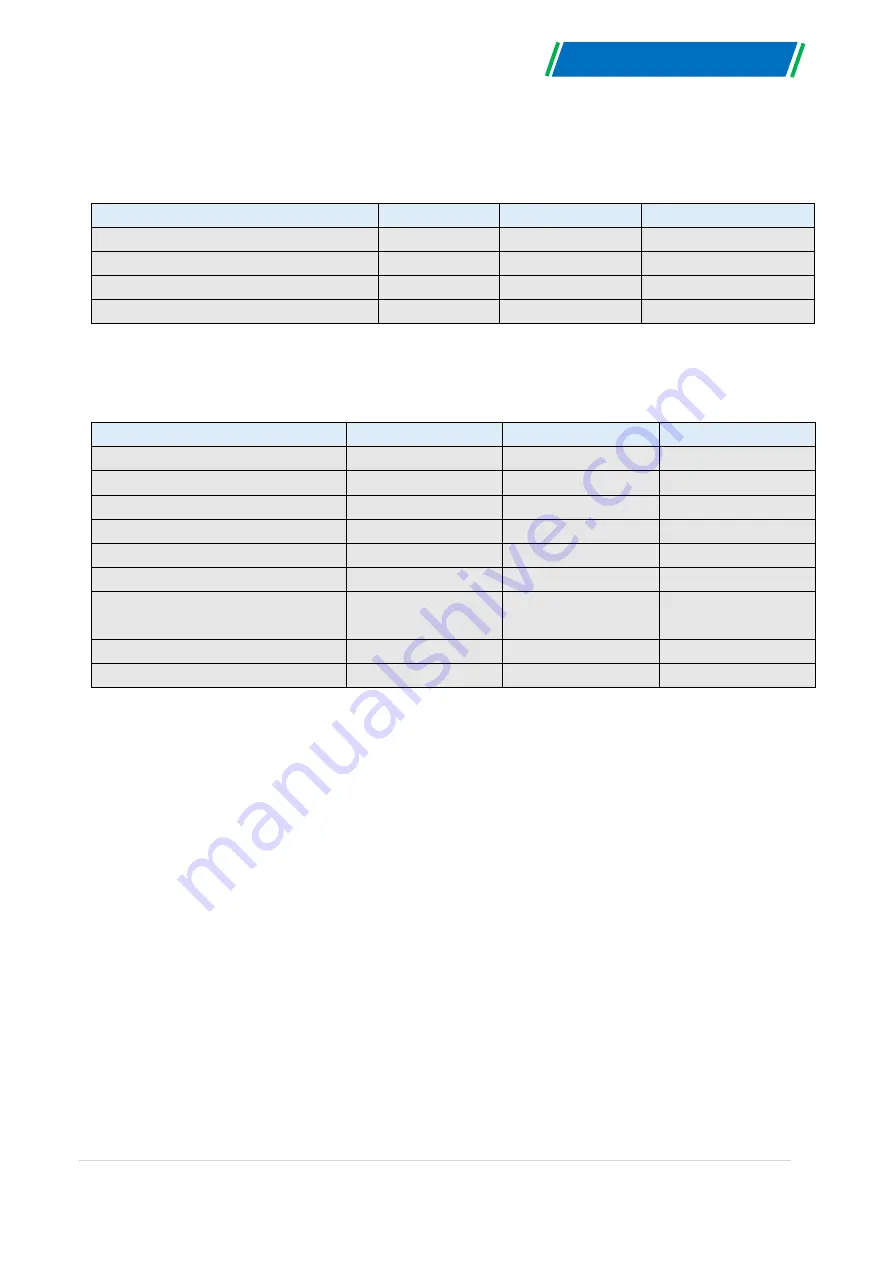 Hoymiles MI-500 User Manual Download Page 22