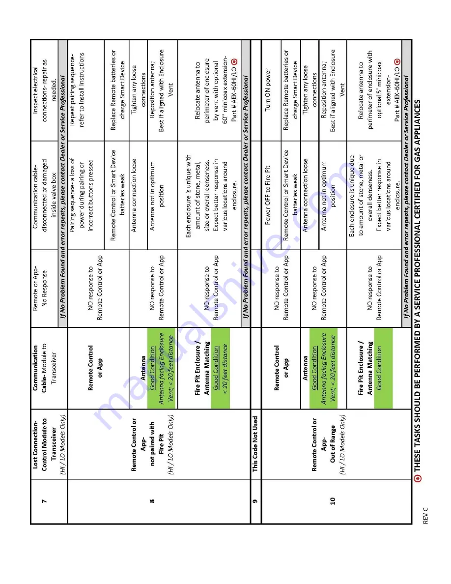 HPC 49X8SSEI-L Installation & Operation Instructions Download Page 17