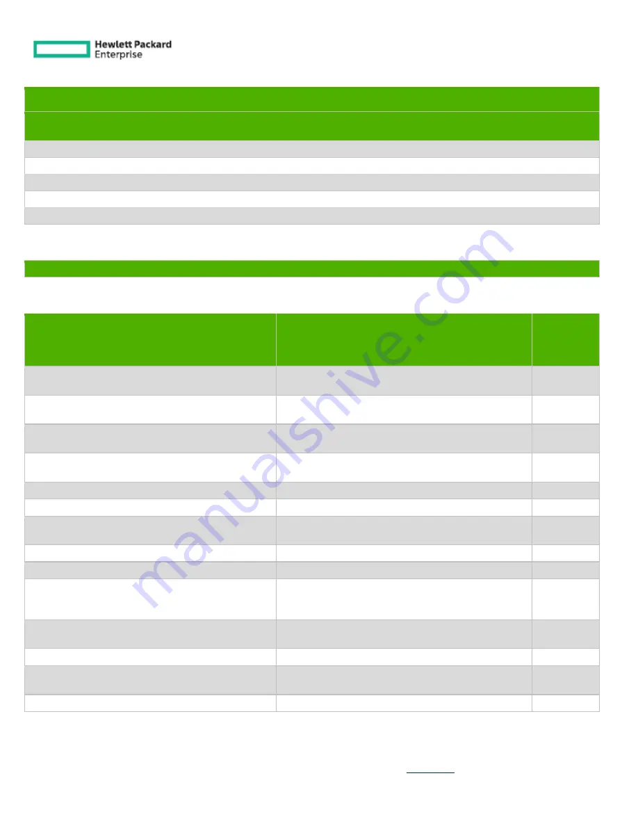 HPE 7500 44P G/4P 10G SE Mod Product End-Of-Life Disassembly Instructions Download Page 1