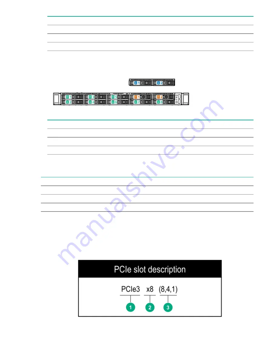 HPE ProLiant DL325 Скачать руководство пользователя страница 112