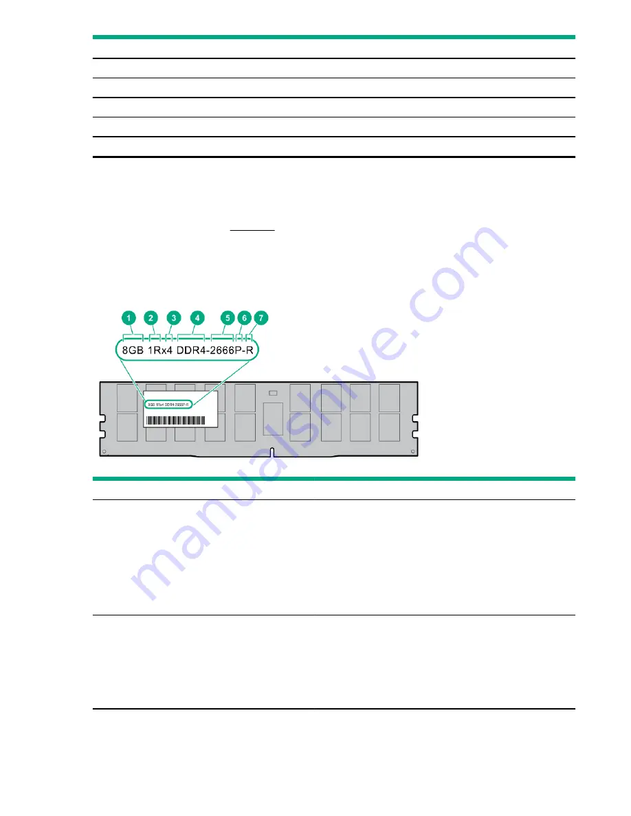 HPE ProLiant DL385 Gen10 Maintenance And Service Manual Download Page 121