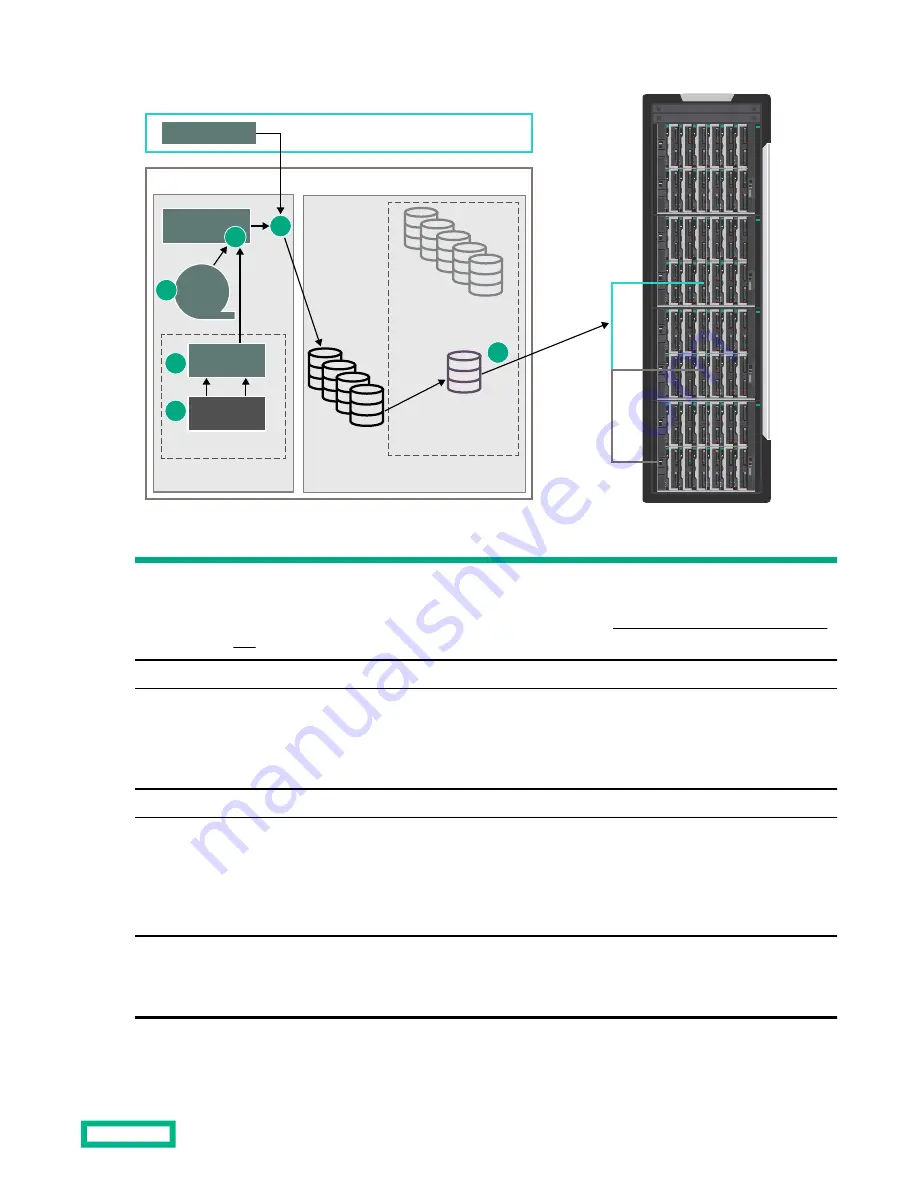 HPE Synergy Image Streamer 5.2 Скачать руководство пользователя страница 13