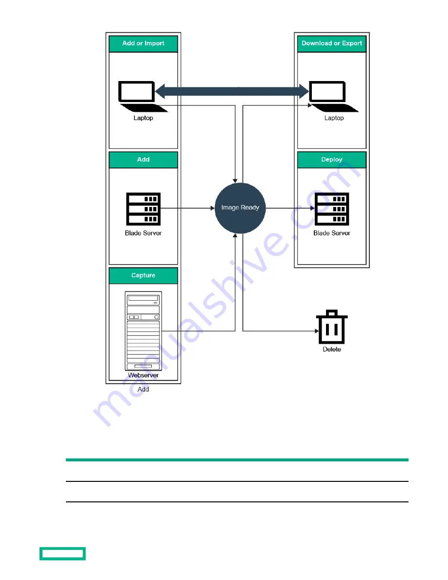 HPE Synergy Image Streamer 5.2 Скачать руководство пользователя страница 29