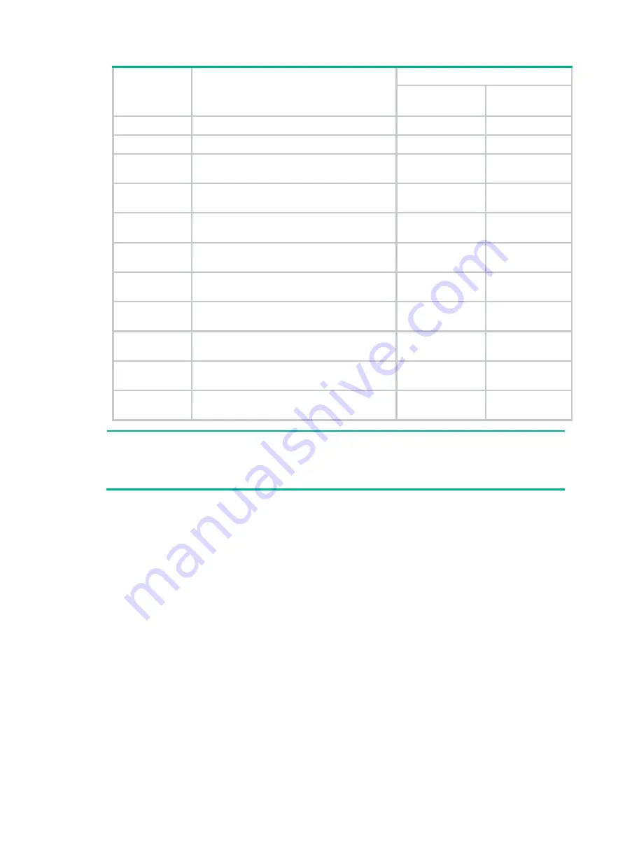 HPE X130 10G SFP+ LC LH80 User Manual Download Page 15