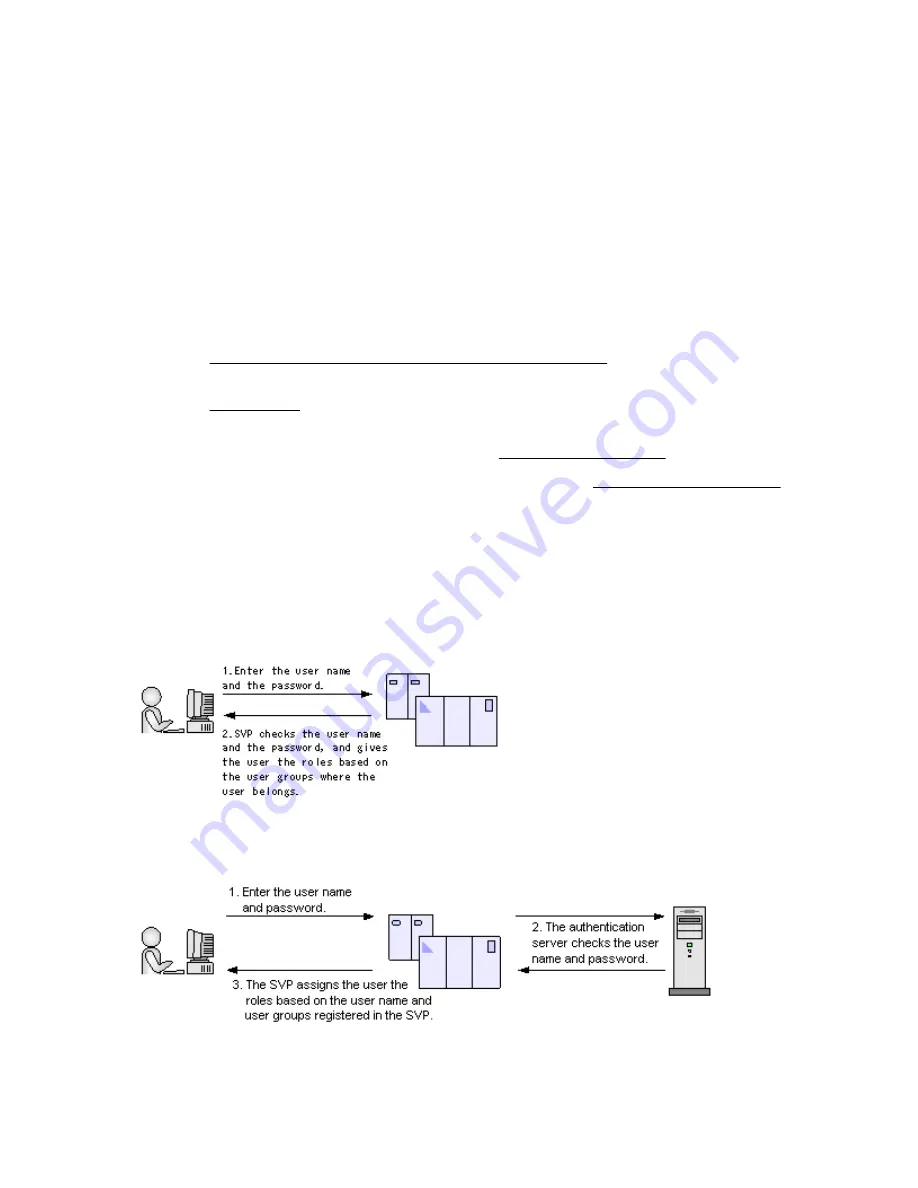 HPE XP P9000 User Manual Download Page 42