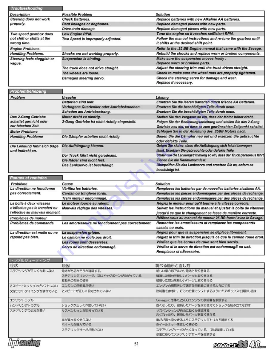 HPI Racing 105944 Instruction Manual Download Page 51