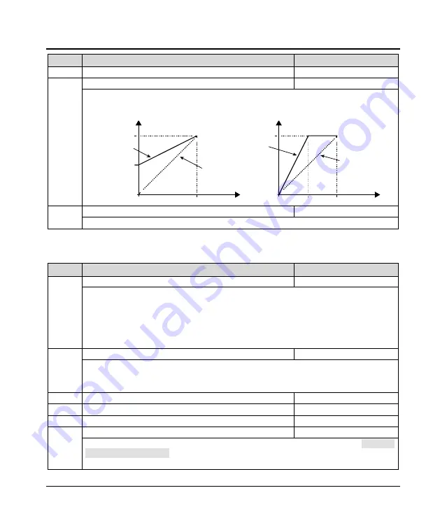 hpmont HD09 Series User Manual Download Page 50