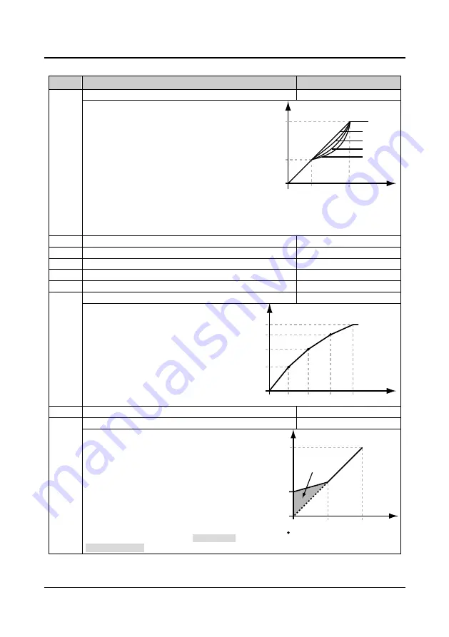 hpmont HD20 Series User Manual Download Page 87