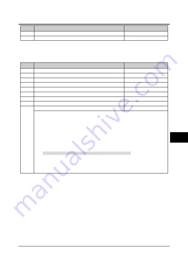 hpmont HD20 Series User Manual Download Page 92