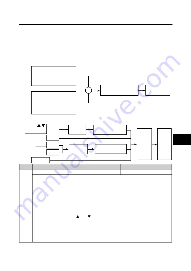 hpmont HD20 Series User Manual Download Page 110