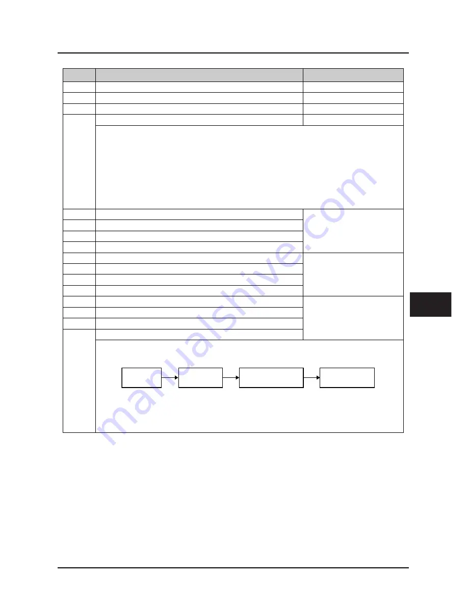 hpmont HD3L Series User Manual Download Page 72