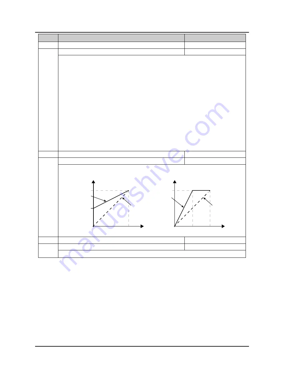 hpmont HD3L Series User Manual Download Page 73