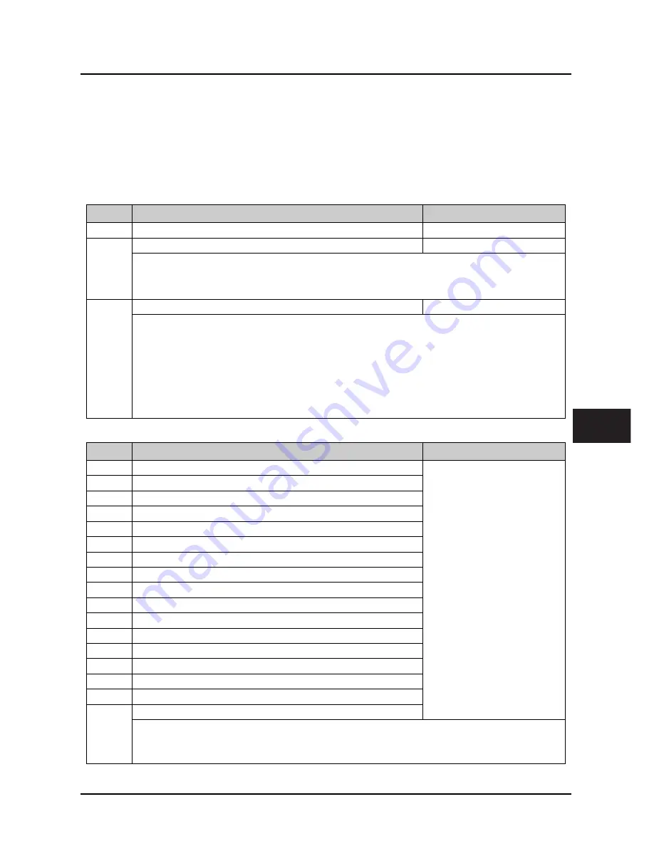 hpmont HD3L Series User Manual Download Page 78