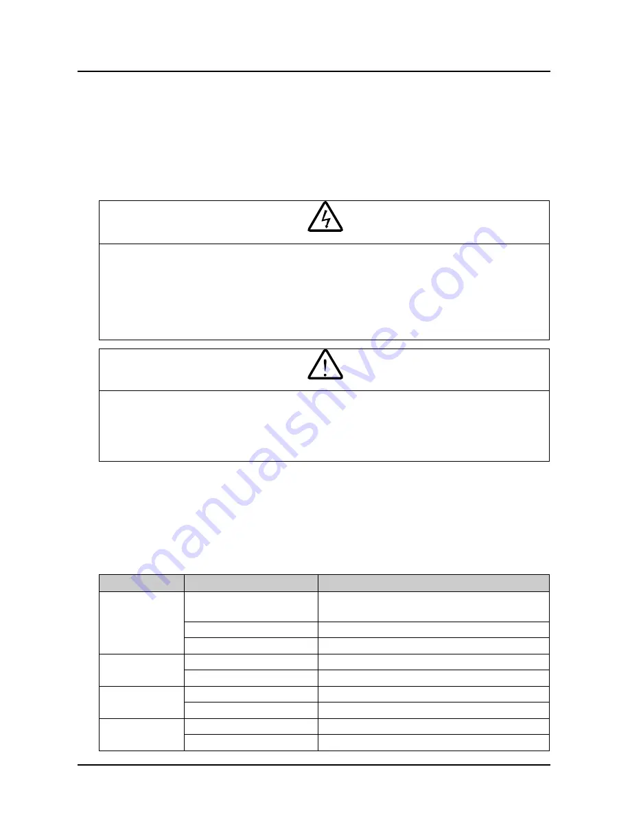 hpmont HD3L Series User Manual Download Page 91