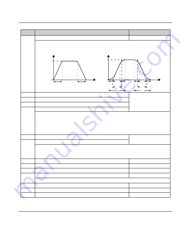 hpmont HD3N-2D0P7G-TC User Manual Download Page 42