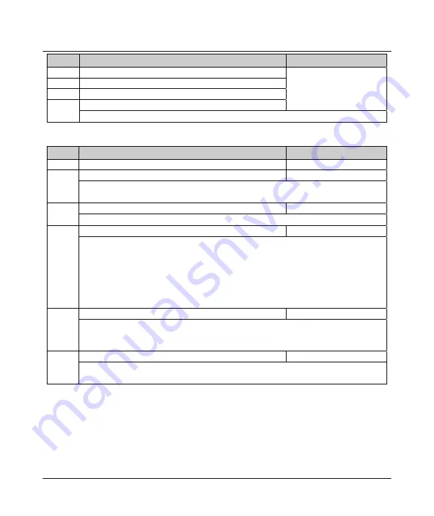 hpmont HD3N-2D0P7G-TC User Manual Download Page 50