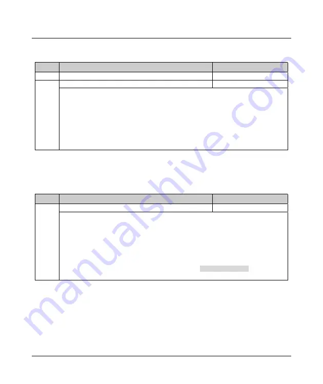 hpmont HD3N-2D0P7G-TC User Manual Download Page 62