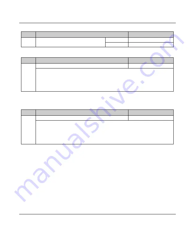 hpmont HD3N-2D0P7G-TC User Manual Download Page 64