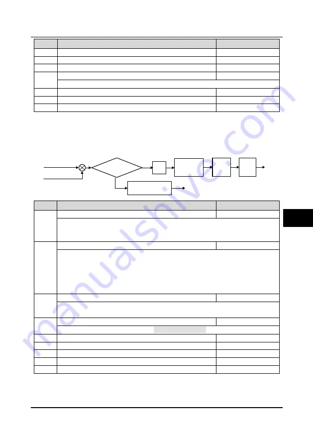 hpmont HD3Z Series User Manual Download Page 50