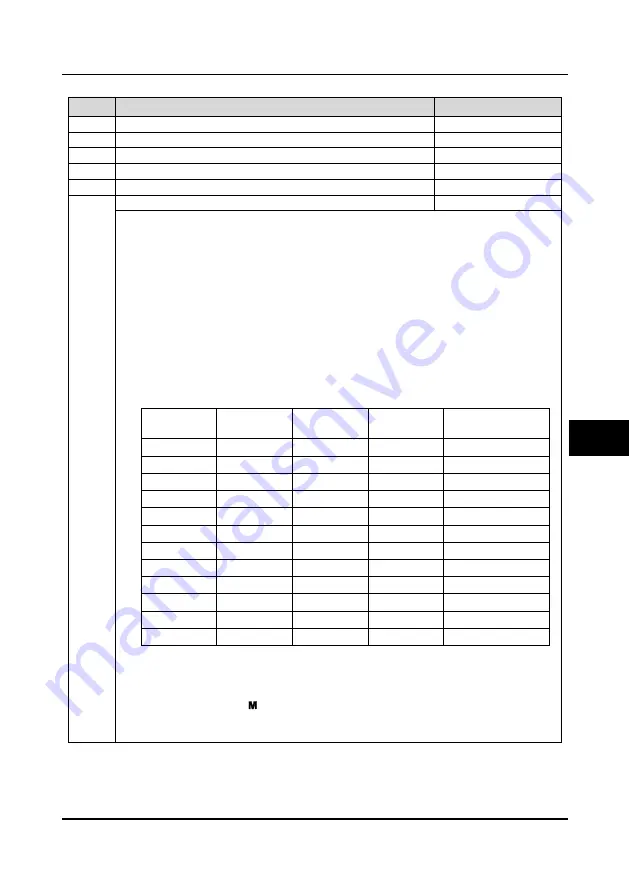 hpmont HD3Z Series User Manual Download Page 58