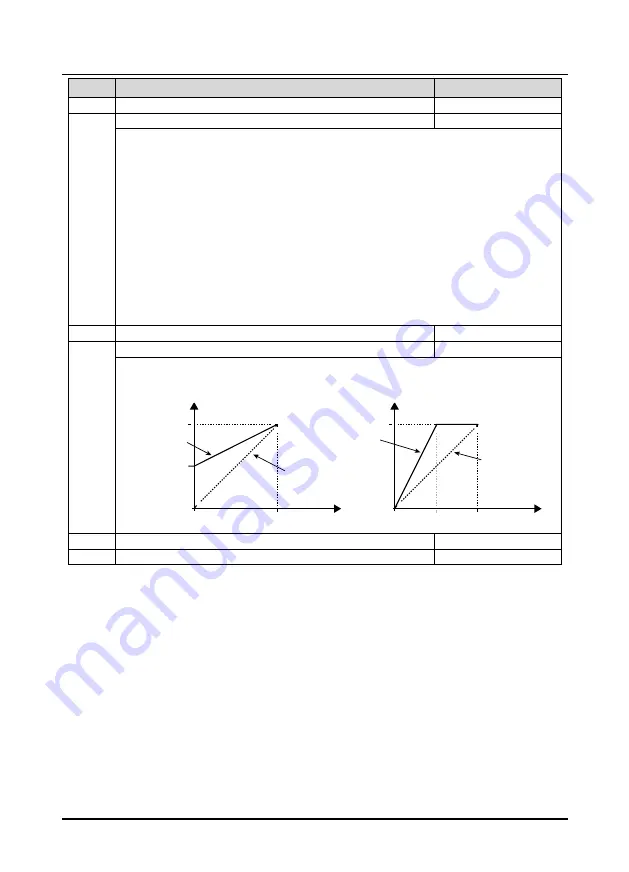 hpmont HD3Z Series User Manual Download Page 67