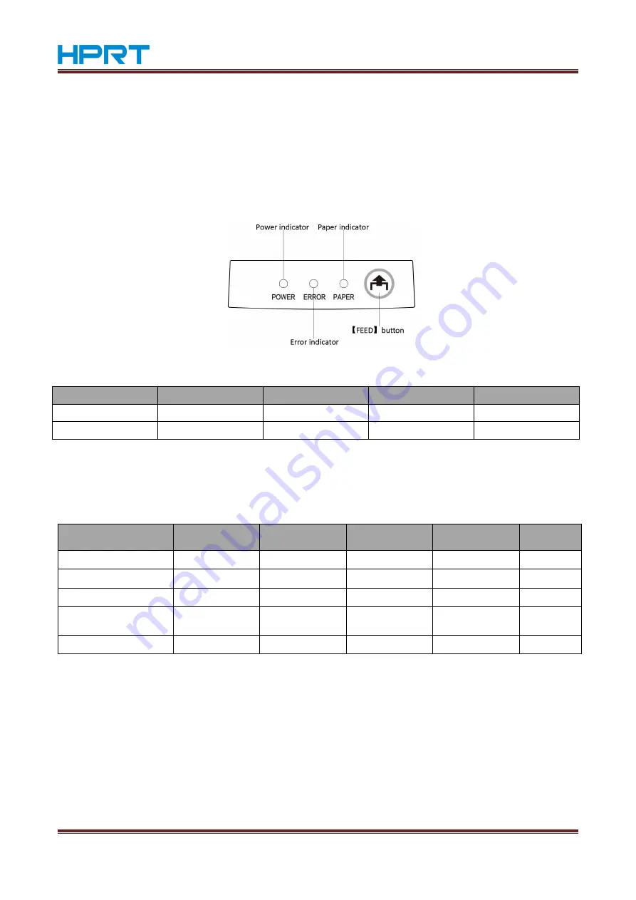 HPRT PPD3 User Manual Download Page 21