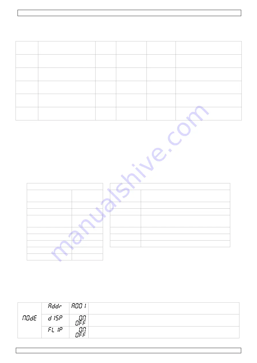 HQ Power AGRONA 1203 User Manual Download Page 30